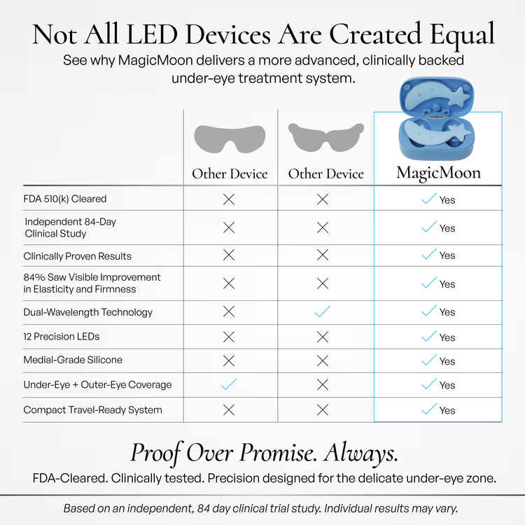 Metamorphosis Light Therapy