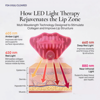How LED light therapy works as perioral lines device - multi-wavelength smoker lines treatment no filler using 630nm red and 880nm near-infrared light