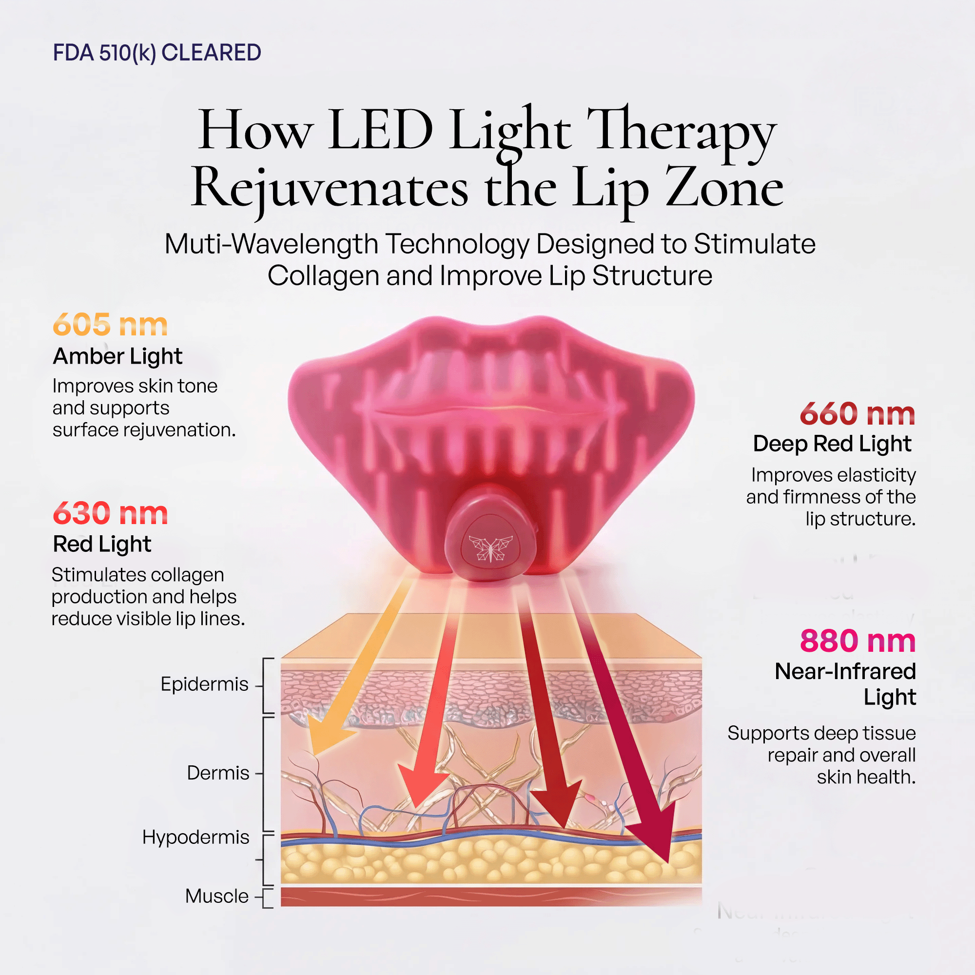 How LED light therapy works as perioral lines device - multi-wavelength smoker lines treatment no filler using 630nm red and 880nm near-infrared light