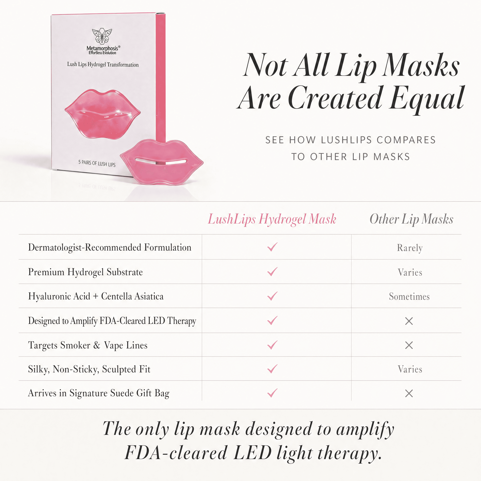 Comparison chart showing why Metamorphosis LushLips Hydrogel Mask is superior to other lip masks, highlighting key benefits like hyaluronic acid, targeting smoker and vape lines, and amplifying FDA-cleared LED light therapy.