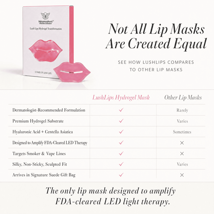 Comparison chart showing why Metamorphosis LushLips Hydrogel Mask is superior to other lip masks, highlighting key benefits like hyaluronic acid, targeting smoker and vape lines, and amplifying FDA-cleared LED light therapy.
