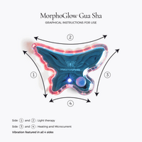 Metamorphosis MorphoGlow Gua Sha device with labeled sides for light therapy, heating, and microcurrent on a white background.