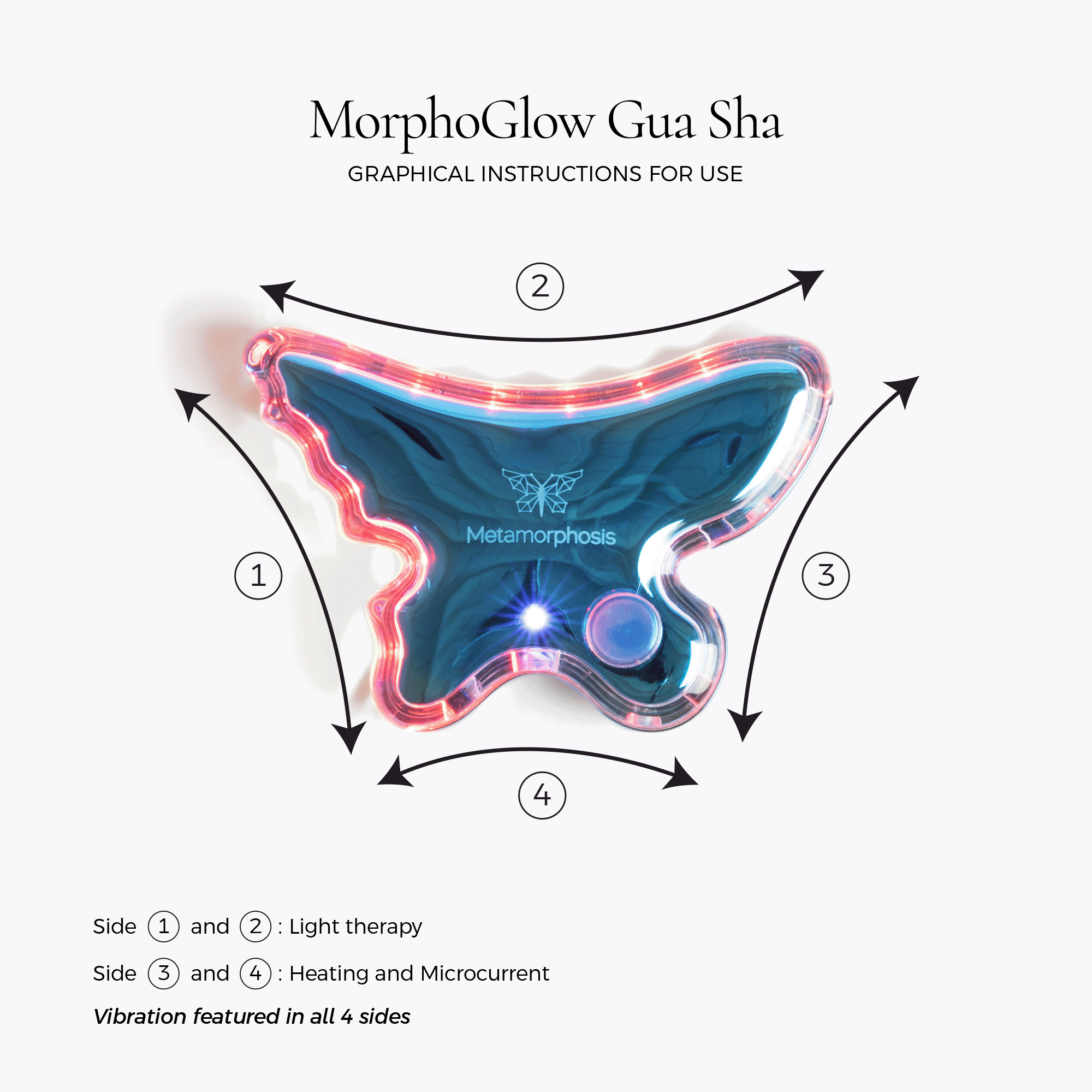 Metamorphosis MorphoGlow Gua Sha device with labeled sides for light therapy, heating, and microcurrent on a white background.