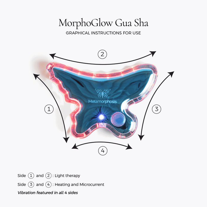 Metamorphosis MorphoGlow Gua Sha device with labeled sides for light therapy, heating, and microcurrent on a white background.