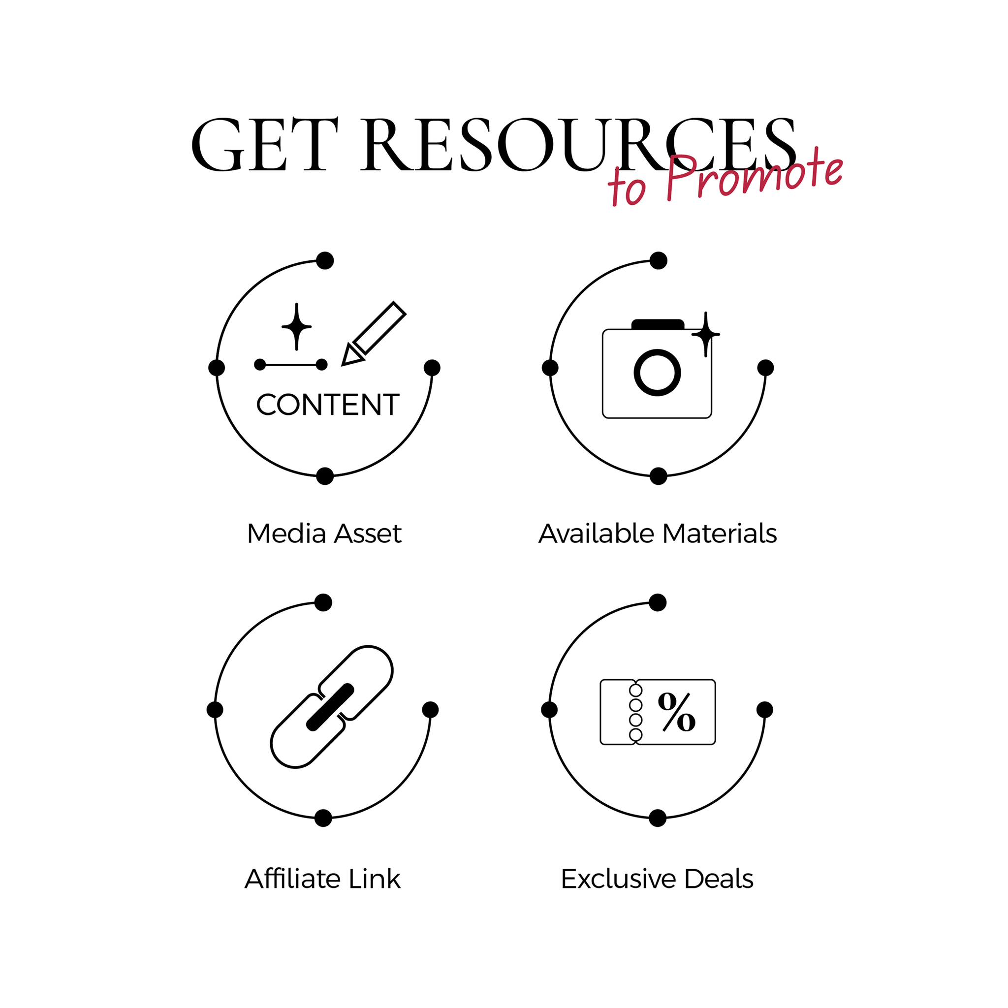 Metamorphosis affiliate marketing resources: Content & Media Assets, Available Materials, Affiliate Link generation, and Exclusive Deals coupons.